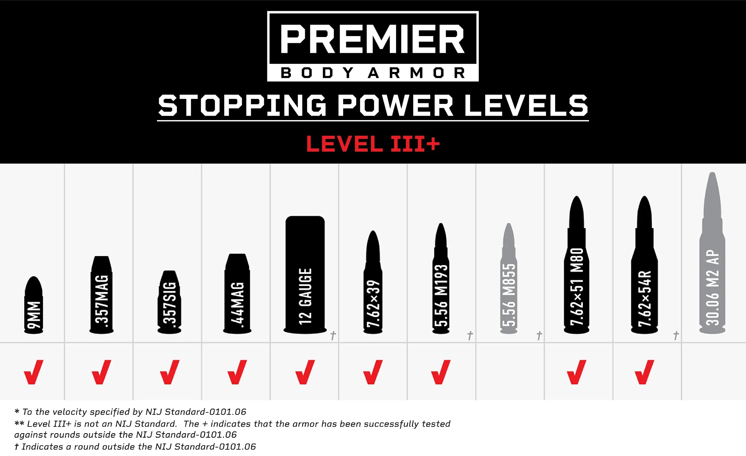 Premier STRATIS Level III  Enhanced Backpack Insert
